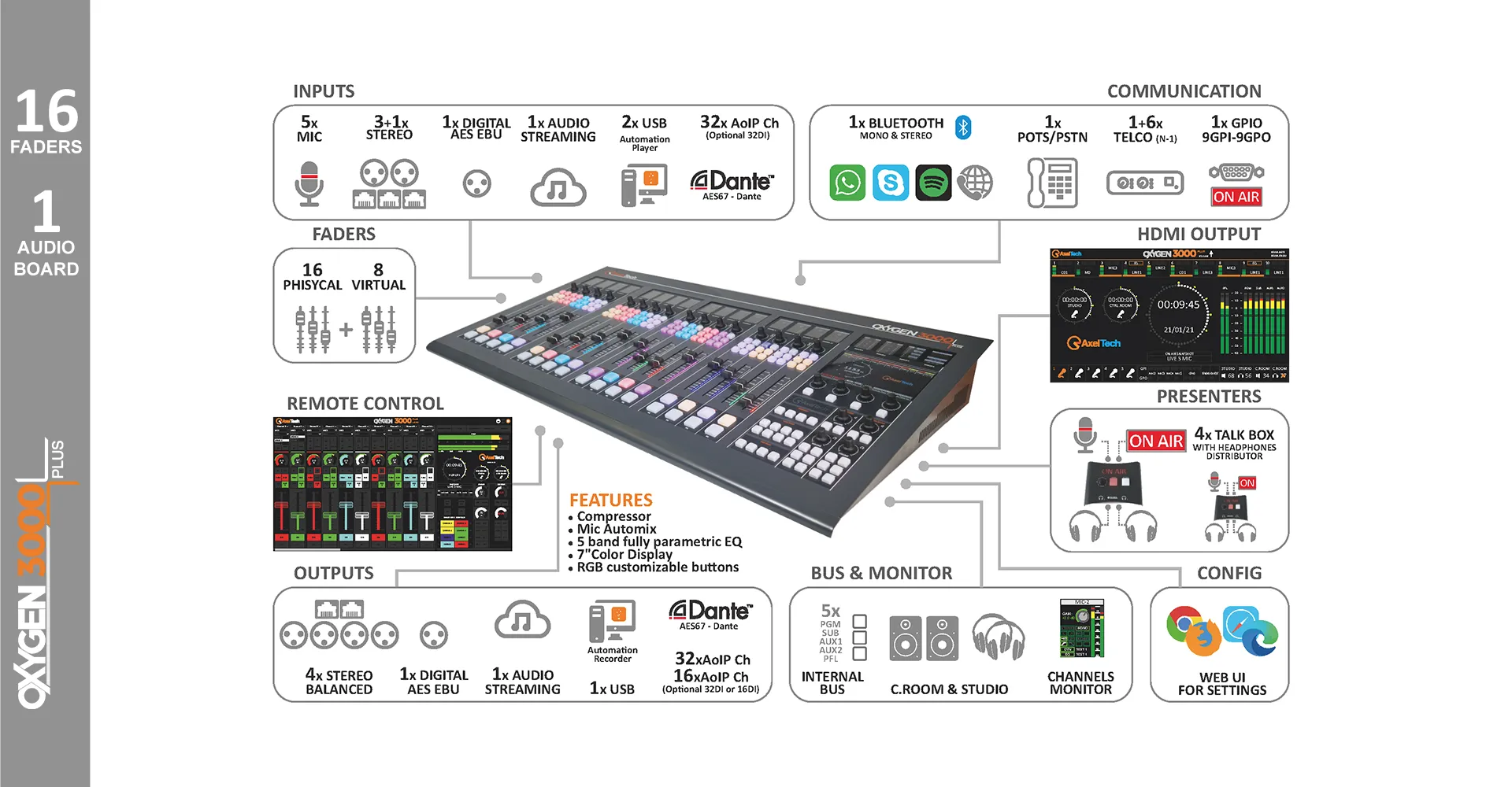 AxelTech-Oxygen-3000-Plus-Front_sl_technologie_console_audio_numerique_radio_fm_dab_webradio_podcast_05