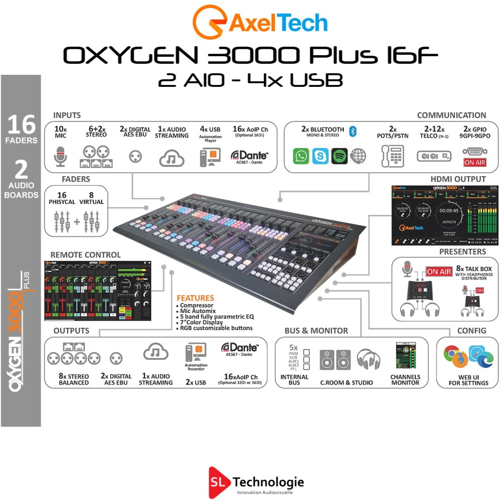 AxelTech-Oxygen-3000-Plus_16_faders_2_cartes_io_usb_aes67_dante_automix_bluetooth_stream_codec_sl_technologie_USB